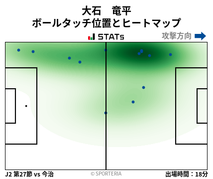 ヒートマップ - 大石　竜平