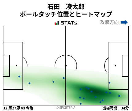 ヒートマップ - 石田　凌太郎