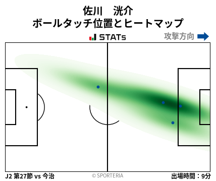 ヒートマップ - 佐川　洸介