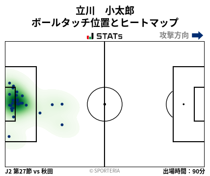 ヒートマップ - 立川　小太郎