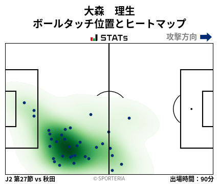 ヒートマップ - 大森　理生