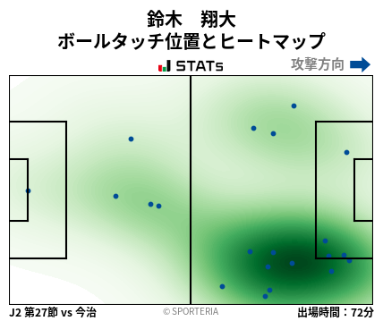 ヒートマップ - 鈴木　翔大