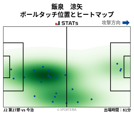 ヒートマップ - 飯泉　涼矢