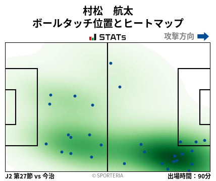ヒートマップ - 村松　航太