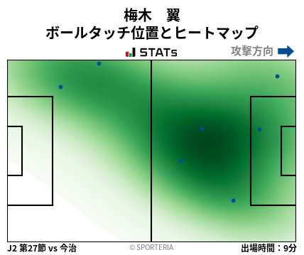 ヒートマップ - 梅木　翼