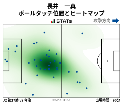 ヒートマップ - 長井　一真