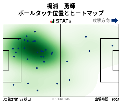ヒートマップ - 梶浦　勇輝