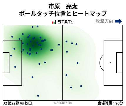 ヒートマップ - 市原　亮太