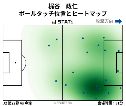 ヒートマップ - 梶谷　政仁