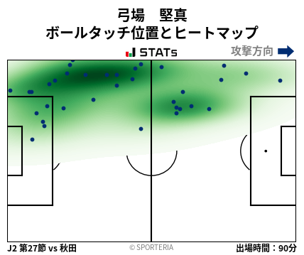 ヒートマップ - 弓場　堅真