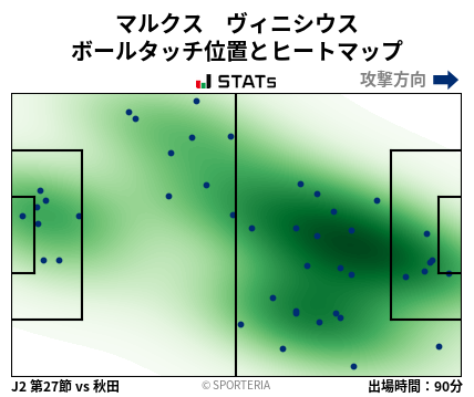 ヒートマップ - マルクス　ヴィニシウス
