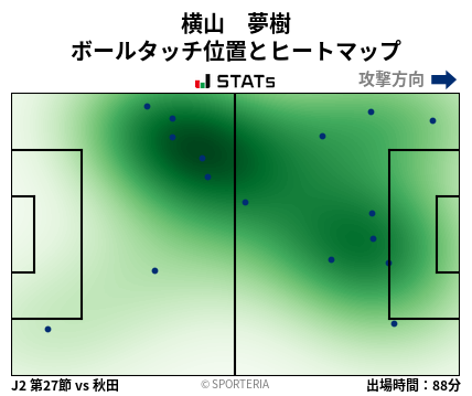 ヒートマップ - 横山　夢樹