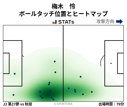 ヒートマップ - 梅木　怜