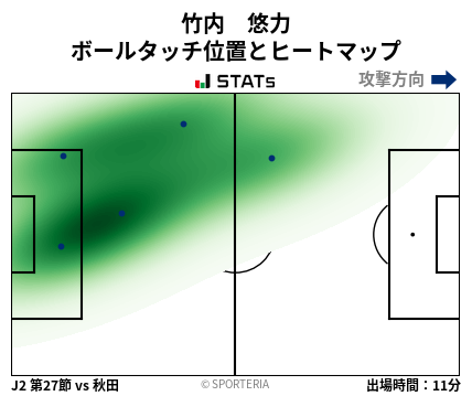 ヒートマップ - 竹内　悠力