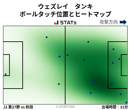 ヒートマップ - ウェズレイ　タンキ
