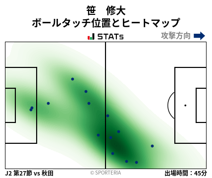 ヒートマップ - 笹　修大