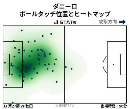 ヒートマップ - ダニーロ