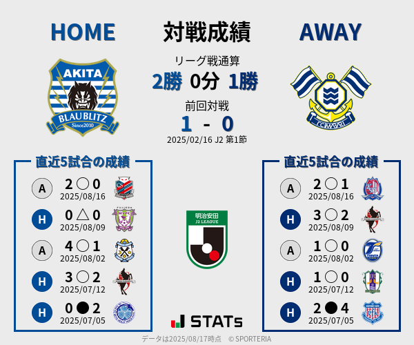 前節までの対戦成績