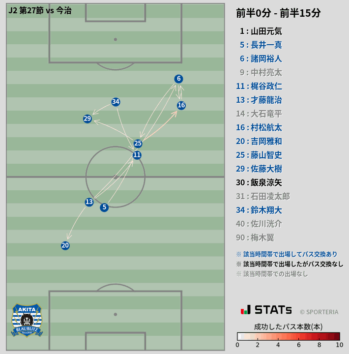 時間帯別パスネットワーク図