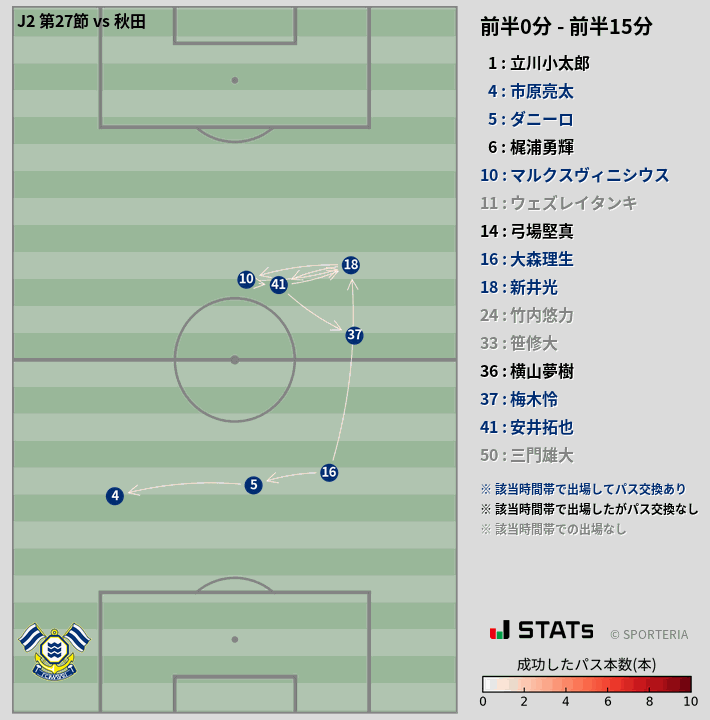 時間帯別パスネットワーク図