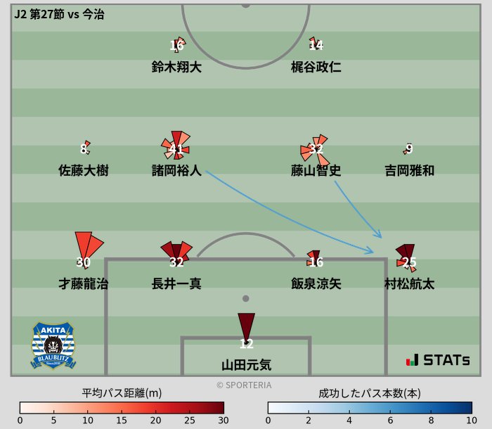 パスソナー・パスネットワーク