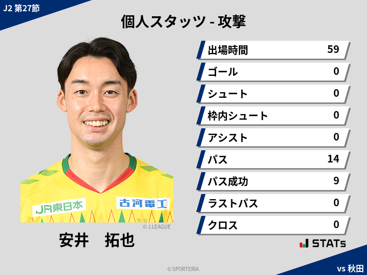 攻撃スタッツ - 安井　拓也