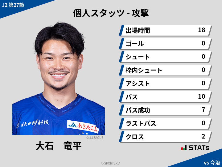 攻撃スタッツ - 大石　竜平