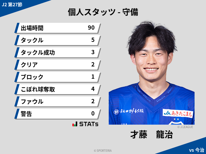 守備スタッツ - 才藤　龍治