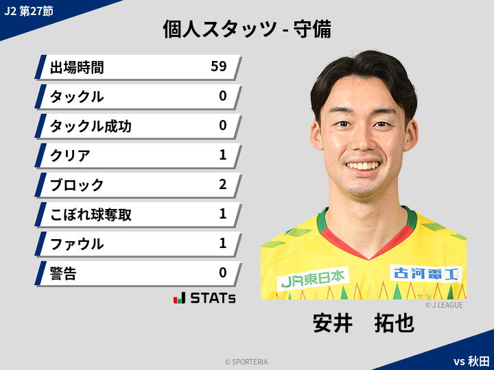 守備スタッツ - 安井　拓也
