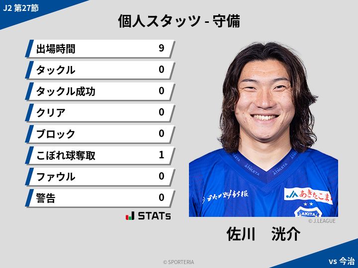 守備スタッツ - 佐川　洸介