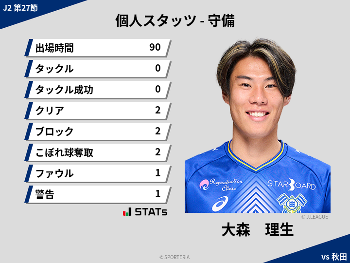 守備スタッツ - 大森　理生