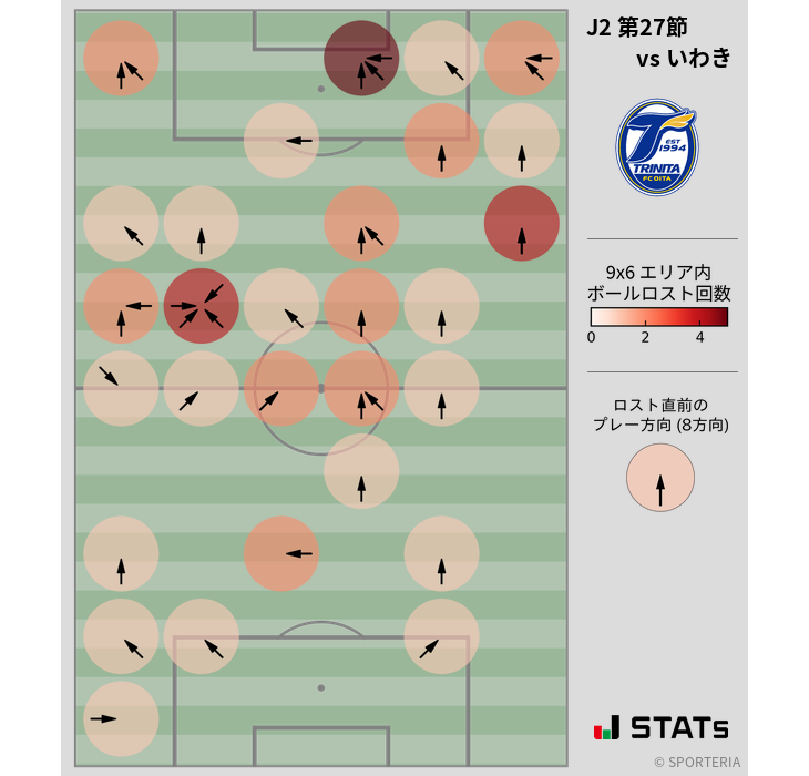 ボールロスト位置