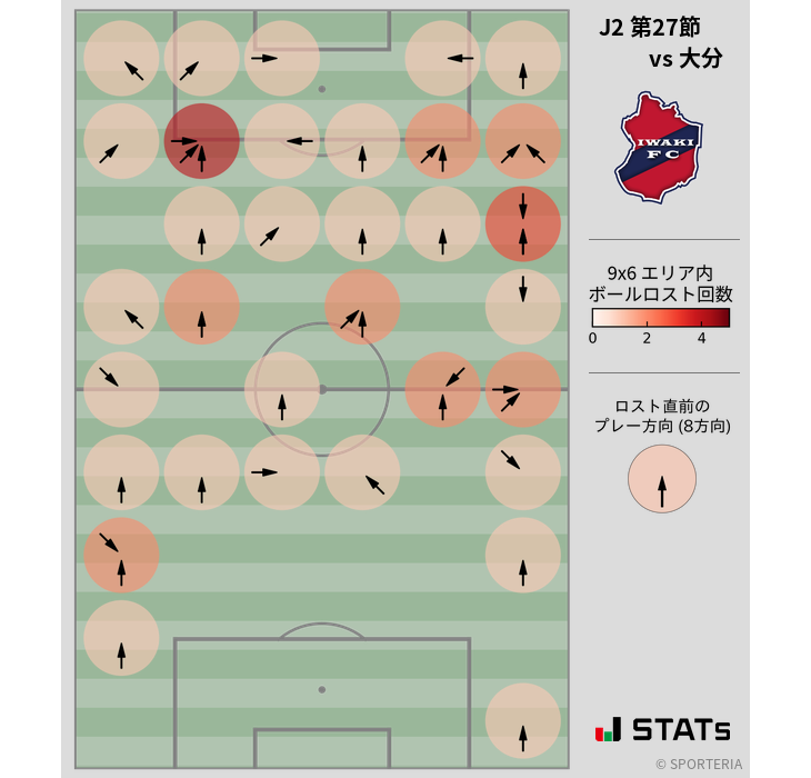 ボールロスト位置