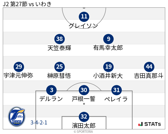 フォーメーション図
