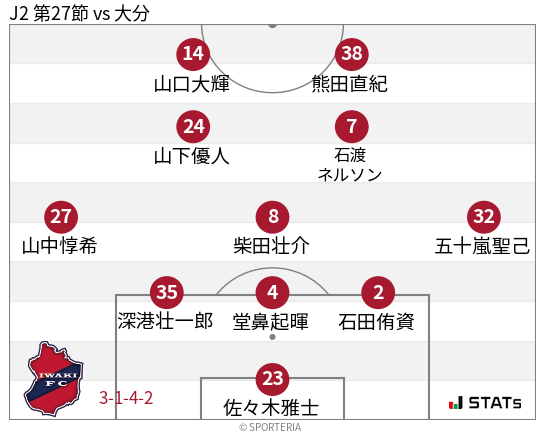 フォーメーション図