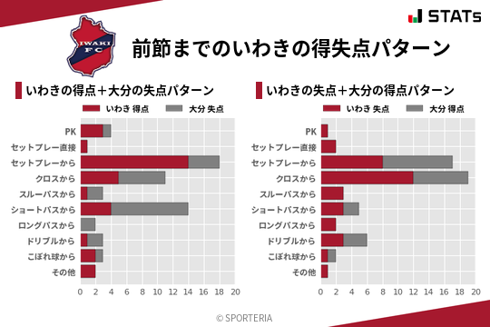 得失点パターン