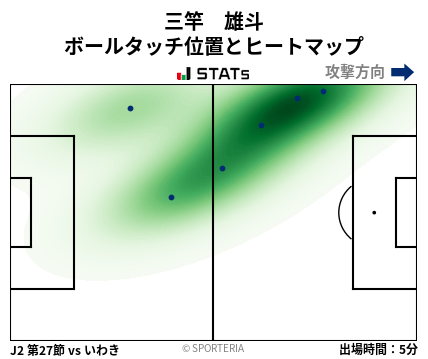 ヒートマップ - 三竿　雄斗