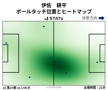 ヒートマップ - 伊佐　耕平