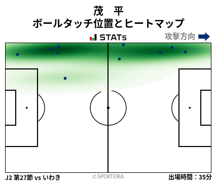 ヒートマップ - 茂　平