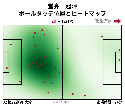 ヒートマップ - 堂鼻　起暉