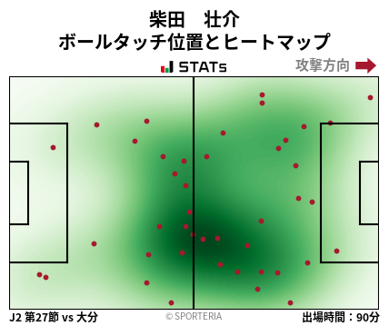 ヒートマップ - 柴田　壮介