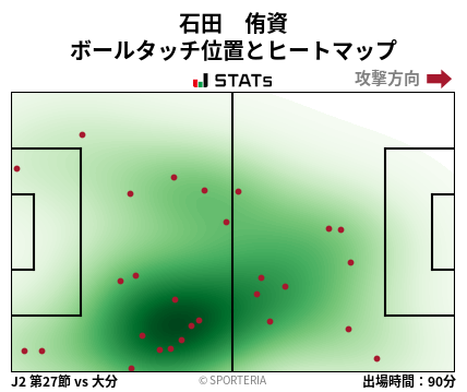 ヒートマップ - 石田　侑資