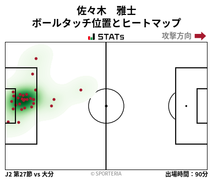 ヒートマップ - 佐々木　雅士