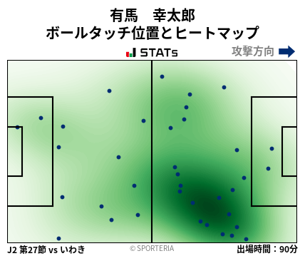 ヒートマップ - 有馬　幸太郎