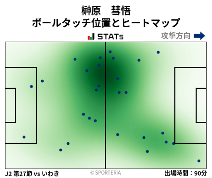 ヒートマップ - 榊原　彗悟