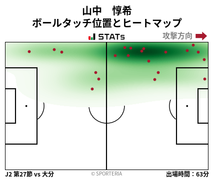 ヒートマップ - 山中　惇希