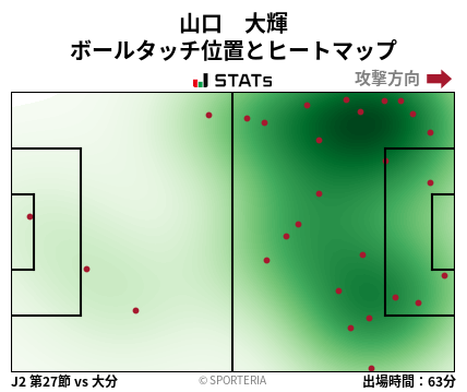 ヒートマップ - 山口　大輝