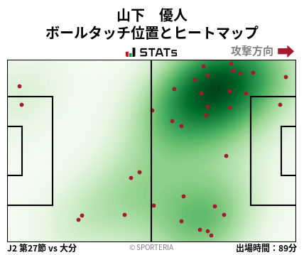 ヒートマップ - 山下　優人