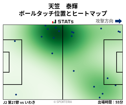 ヒートマップ - 天笠　泰輝