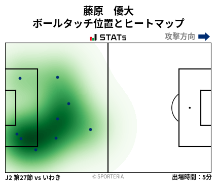 ヒートマップ - 藤原　優大